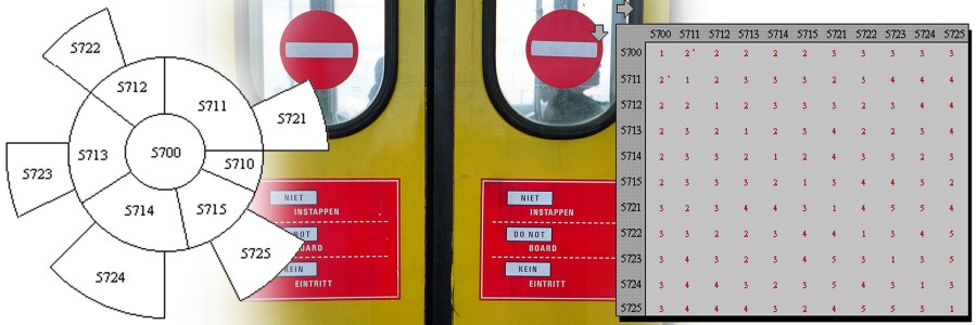A diagram of the old Amsterdam public transport zone system and a matrix to rwad out how many zones there are form one point in the matrix to another. The reintroduction of control by a conductor on the tramway 