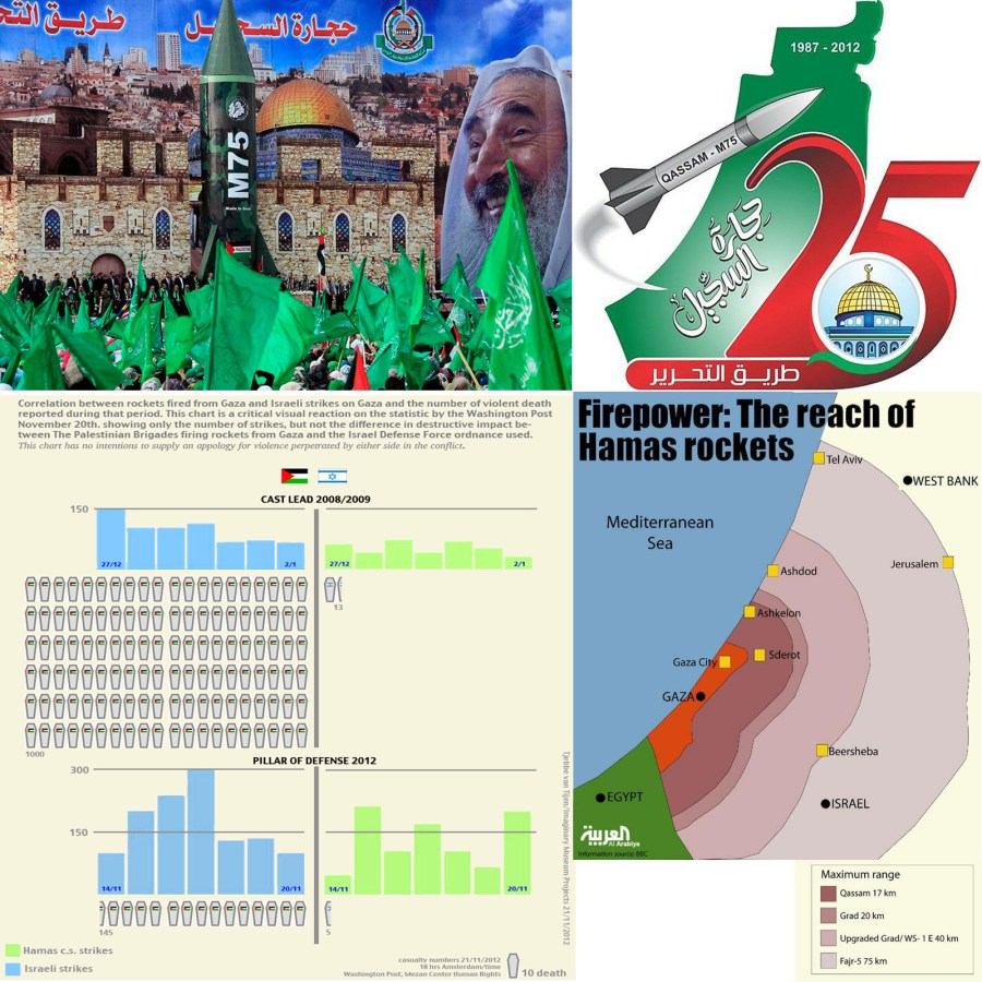 AssymetricWarefareOsraelHamas