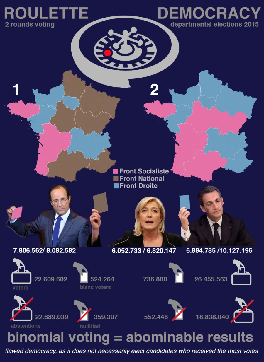 FrankrijkRegionaleVerkiezingen2015