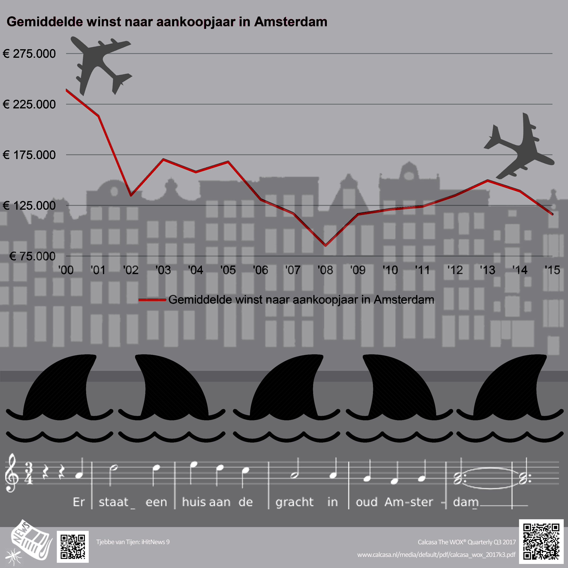 GehaaidAmsterdam_Speculatie2