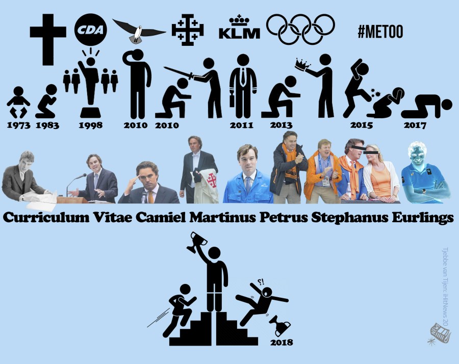 iHitNews20_Eurlings_CV2018