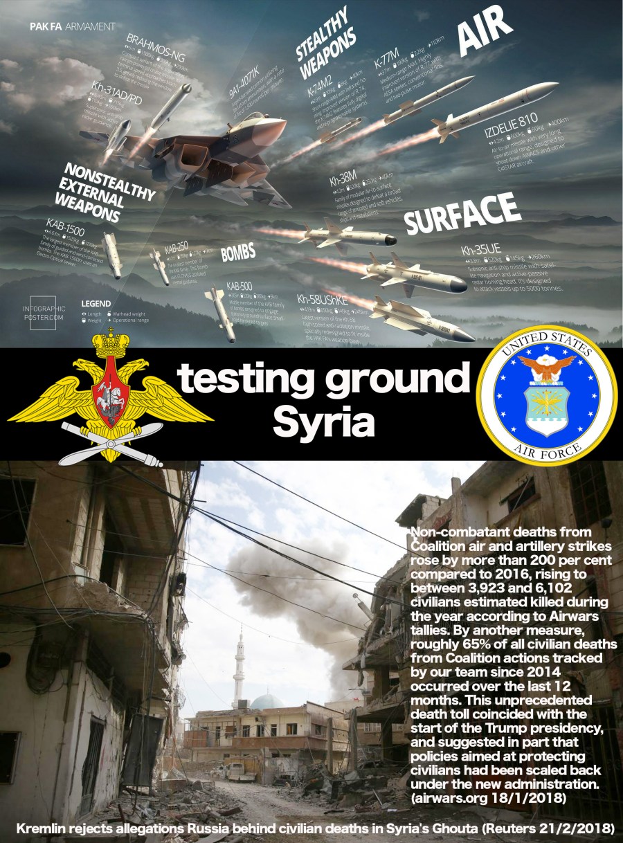 iHitNews33_Syria_testing-ground_Airforces_Russia_USA